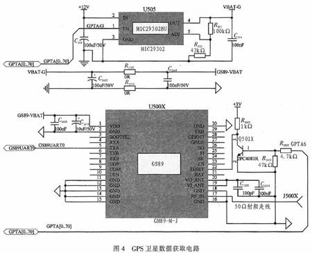 ?車輛工況信息采集終端?的應(yīng)用場景