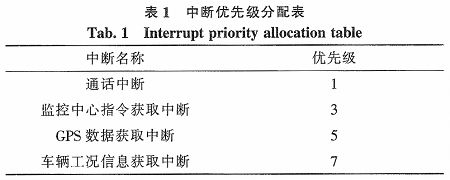 ?車輛工況信息采集終端?的應(yīng)用場景