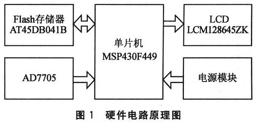 手持式儀器的種類及其應用領域