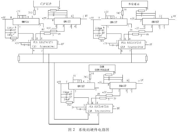 控制器局域網(wǎng)系統(tǒng)CAN總線的實現(xiàn)
