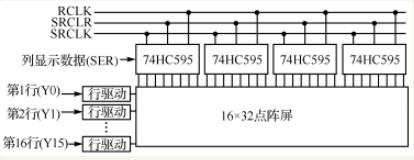 LED顯示屏控制系統(tǒng)的設計