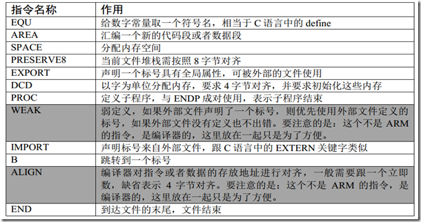 詳解STM32啟動流程