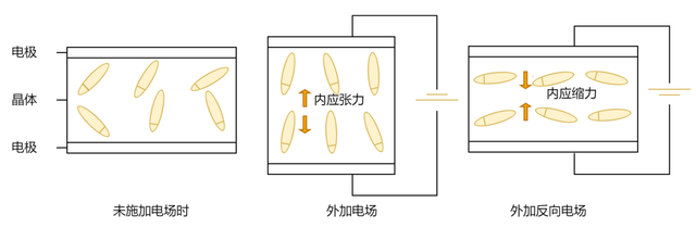 超全！晶振在PCB板上如何布局？