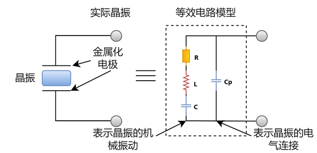 超全！晶振在PCB板上如何布局？