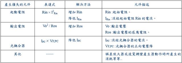 干貨！開關(guān)電源15種損耗分析