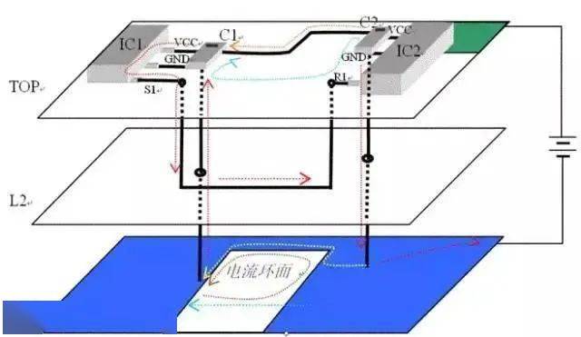 PCB設(shè)計(jì)中回流的基本概念及其影響