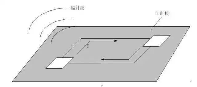 PCB設(shè)計(jì)中回流的基本概念及其影響
