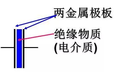 干貨！一文詳解電容知識(shí)