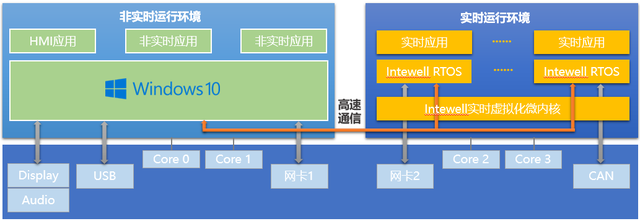 市面上主流嵌入式操作系統(tǒng)(RTOS)介紹