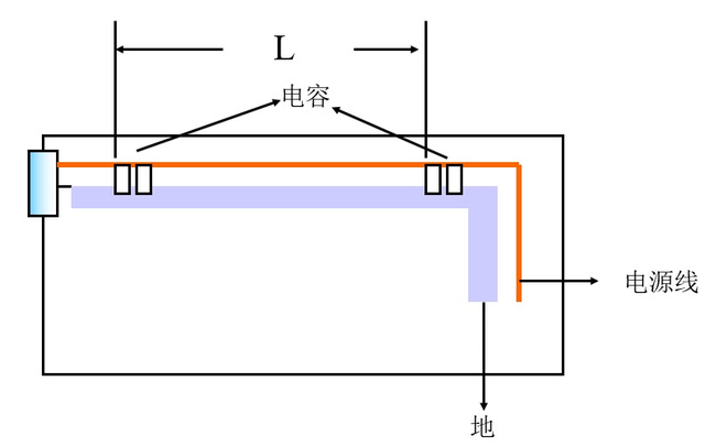 總結(jié)EMC認證過程中的整改方法