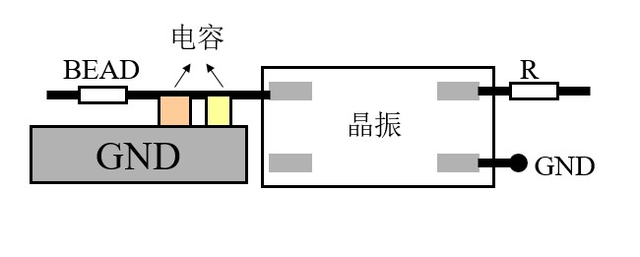 總結(jié)EMC認證過程中的整改方法
