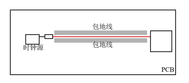 總結(jié)EMC認證過程中的整改方法