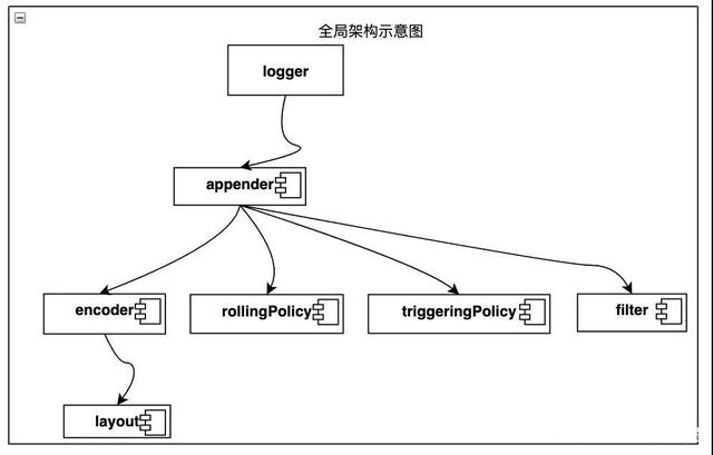 閱讀源碼怎么高效學(xué)？