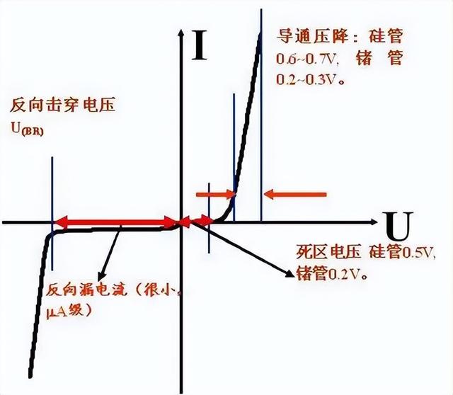 一文讀懂二極管的必備基礎(chǔ)知識