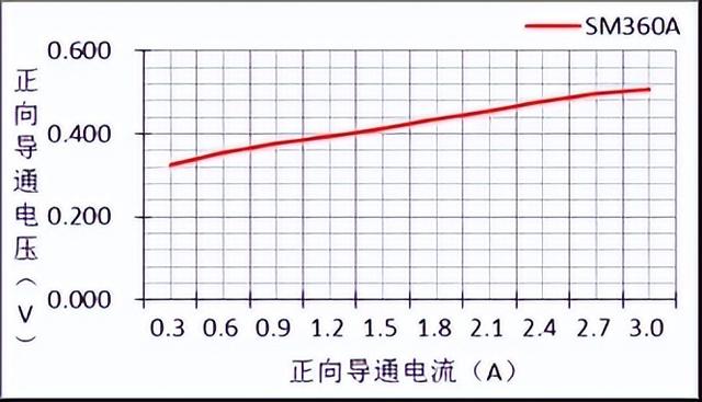 一文讀懂二極管的必備基礎(chǔ)知識