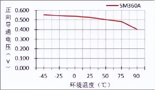 一文讀懂二極管的必備基礎(chǔ)知識