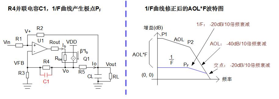 實現(xiàn)運放負(fù)反饋電路穩(wěn)定性設(shè)計只需這3步！
