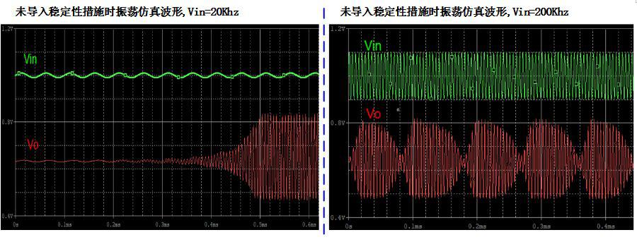 實現(xiàn)運放負(fù)反饋電路穩(wěn)定性設(shè)計只需這3步！