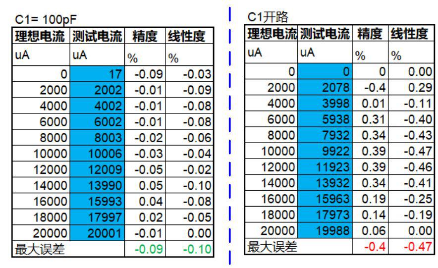 實現(xiàn)運放負(fù)反饋電路穩(wěn)定性設(shè)計只需這3步！