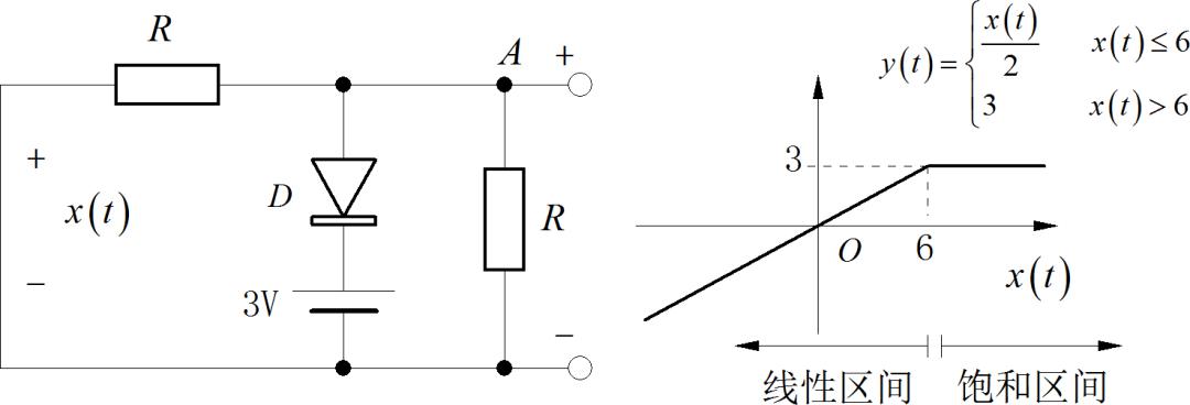 一文講透如何對舵機(jī)建模仿真