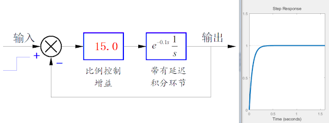 一文講透如何對舵機(jī)建模仿真