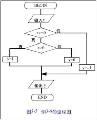 一文搞懂時序圖、活動圖、狀態(tài)圖、協(xié)作圖的區(qū)別