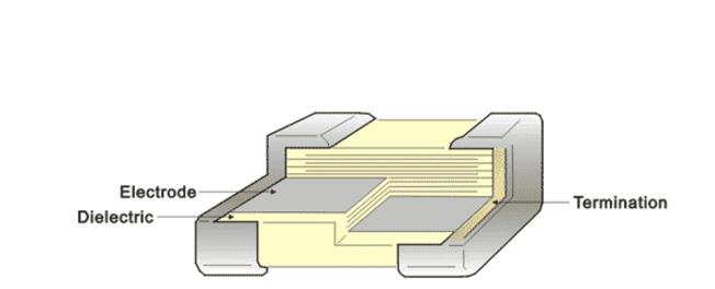 MLCC電容的存儲條件及使用解析