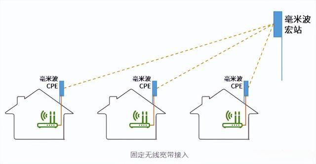 干貨滿滿！毫米波的優(yōu)缺點(diǎn)