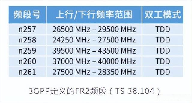 干貨滿滿！毫米波的優(yōu)缺點(diǎn)