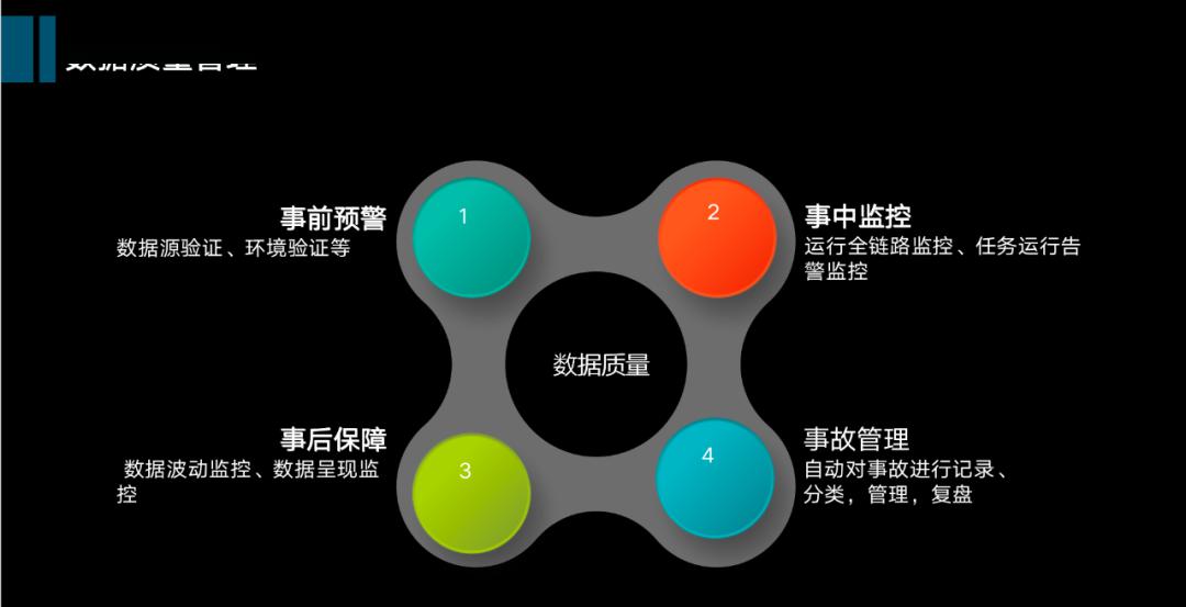 挖掘技術(shù)最優(yōu)選型，從數(shù)倉(cāng)到數(shù)據(jù)中臺(tái)