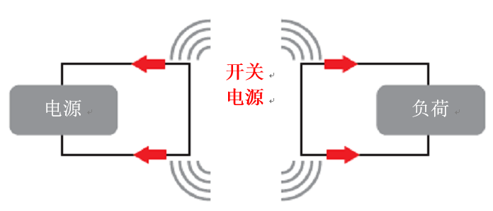 一文講透如何在擁擠的電路板上實(shí)現(xiàn)低EMI的高效電源設(shè)計(jì)