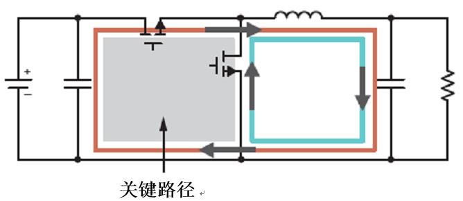 一文講透如何在擁擠的電路板上實(shí)現(xiàn)低EMI的高效電源設(shè)計(jì)
