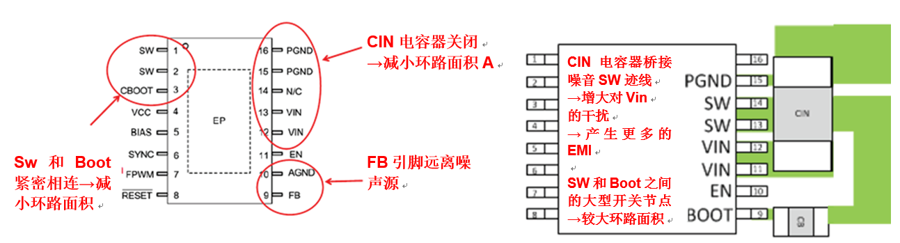 一文講透如何在擁擠的電路板上實(shí)現(xiàn)低EMI的高效電源設(shè)計(jì)