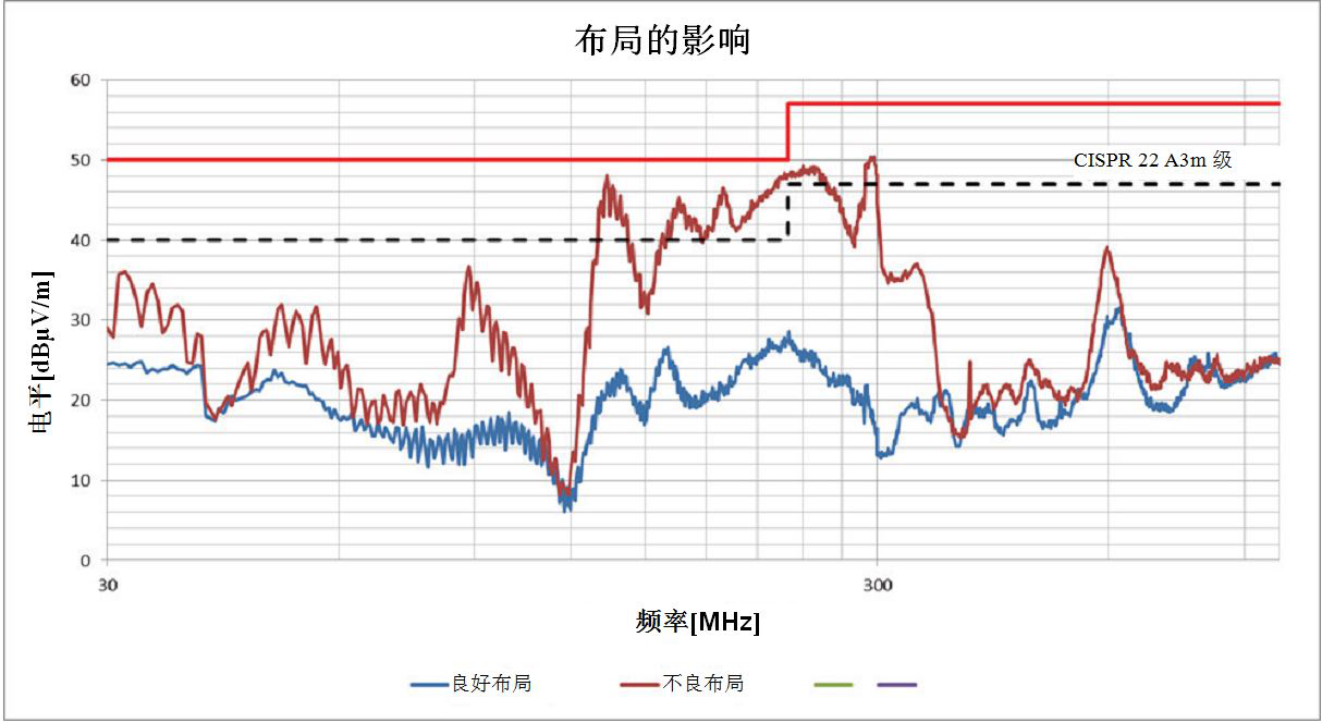 一文講透如何在擁擠的電路板上實(shí)現(xiàn)低EMI的高效電源設(shè)計(jì)