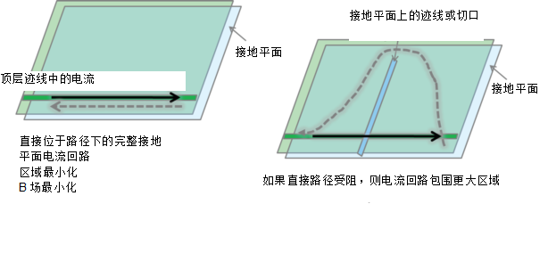 一文講透如何在擁擠的電路板上實(shí)現(xiàn)低EMI的高效電源設(shè)計(jì)