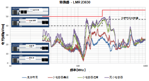 一文講透如何在擁擠的電路板上實(shí)現(xiàn)低EMI的高效電源設(shè)計(jì)