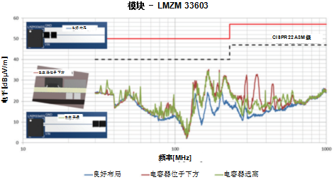 一文講透如何在擁擠的電路板上實(shí)現(xiàn)低EMI的高效電源設(shè)計(jì)