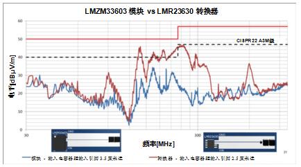 一文講透如何在擁擠的電路板上實(shí)現(xiàn)低EMI的高效電源設(shè)計(jì)
