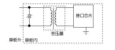 防護(hù)電路中的元器件匯總