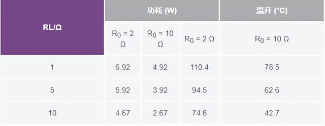 如何高精度、快速建立大電流?