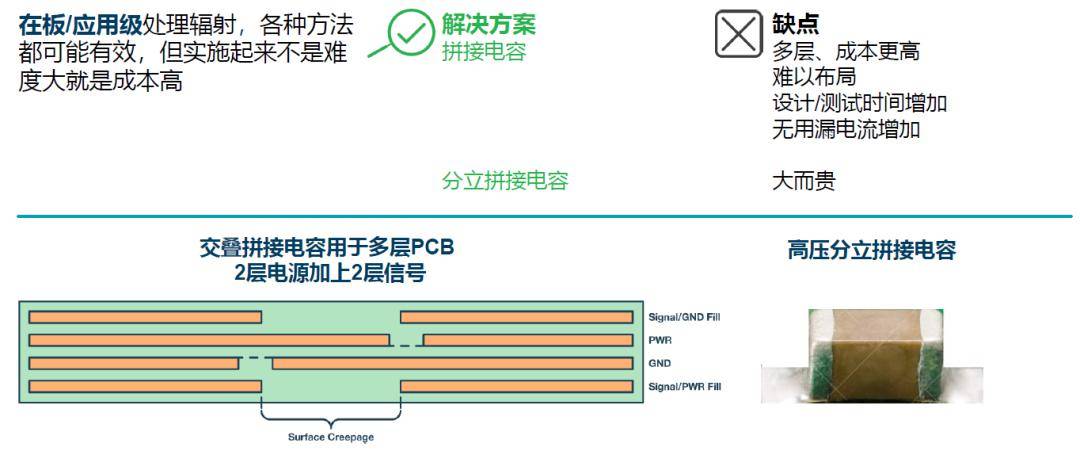 如何簡化電源隔離設(shè)計，輕松滿足EMI目標?