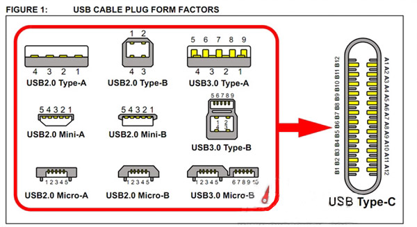 干貨!USB type c接口的誤區(qū)匯總