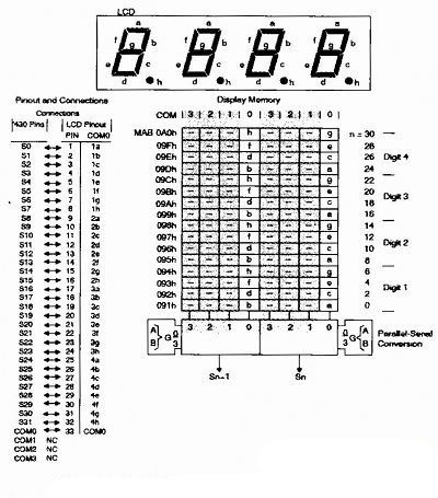  EDS812的顯存、液晶段、MSP430管腳的對(duì)應(yīng)關(guān)系