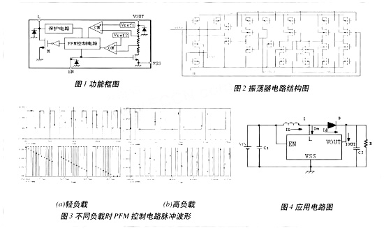 PFM控制的DC/DC變換器設計