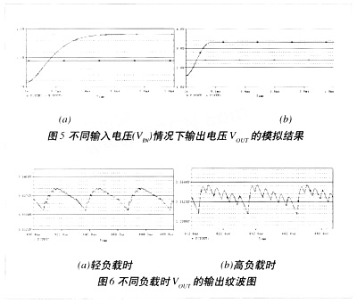 PFM控制的DC/DC變換器設計