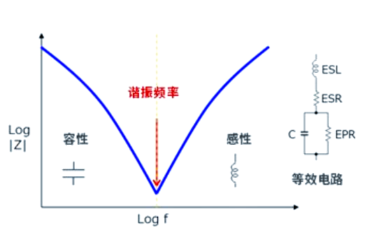 最好的解析! 開關電源中電容的降噪應用
