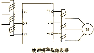 總結多種解決電磁干擾問題的方法