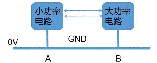 一文一探究竟什么是GND地線