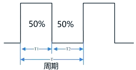 PWM電機(jī)調(diào)速原理解析