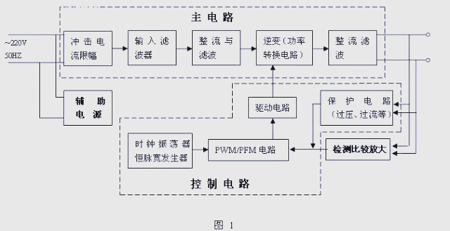 深入詳解開關(guān)電源基本原理